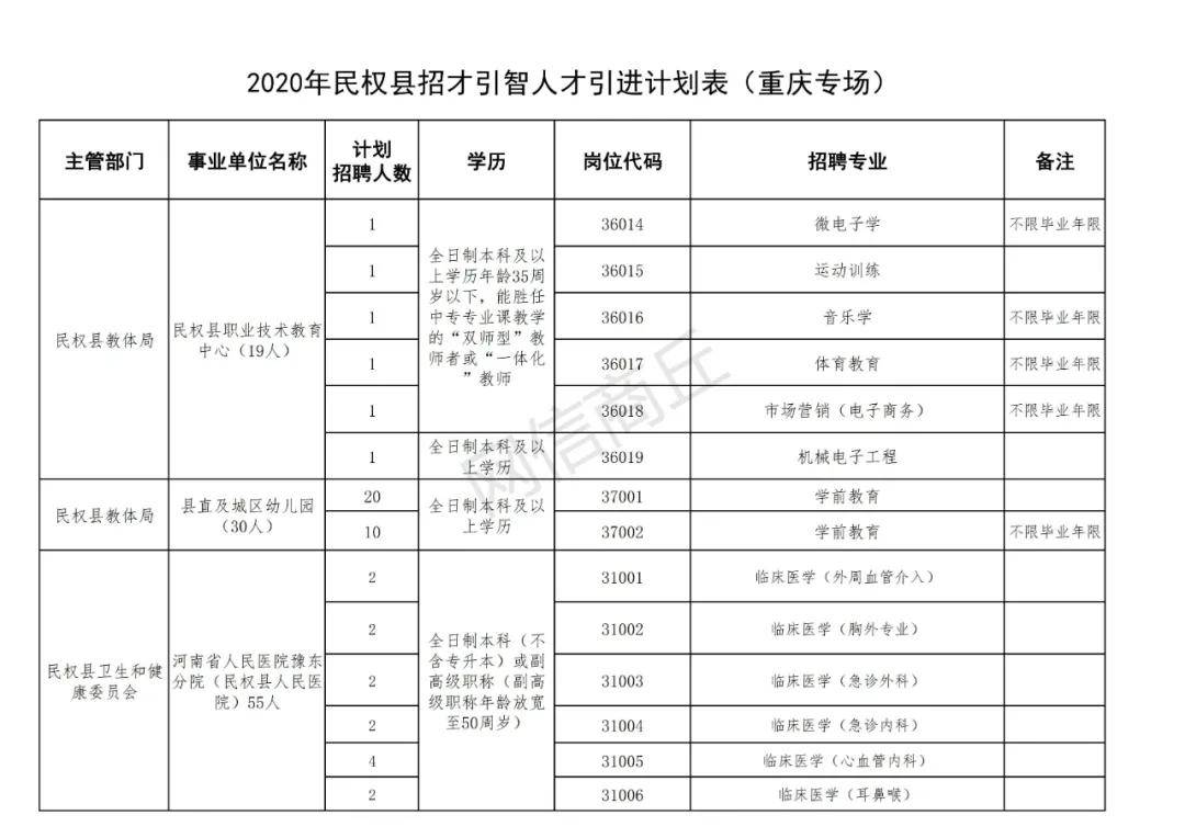 民權(quán)人才市場(chǎng)最新招聘動(dòng)態(tài)及其影響