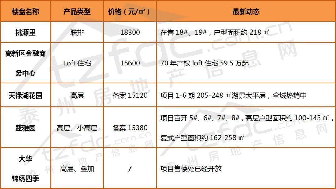 連州在售樓盤最新動(dòng)態(tài)