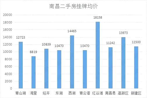 南豐最新二手房市場分析及買賣指南