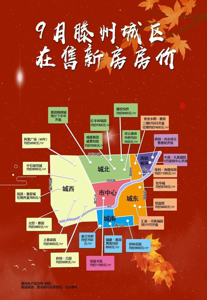 滕州市最新房價(jià)二手房市場(chǎng)分析