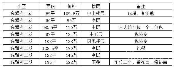 邱隘二手房最新消息，市場(chǎng)走勢(shì)、房源信息及購(gòu)房指南