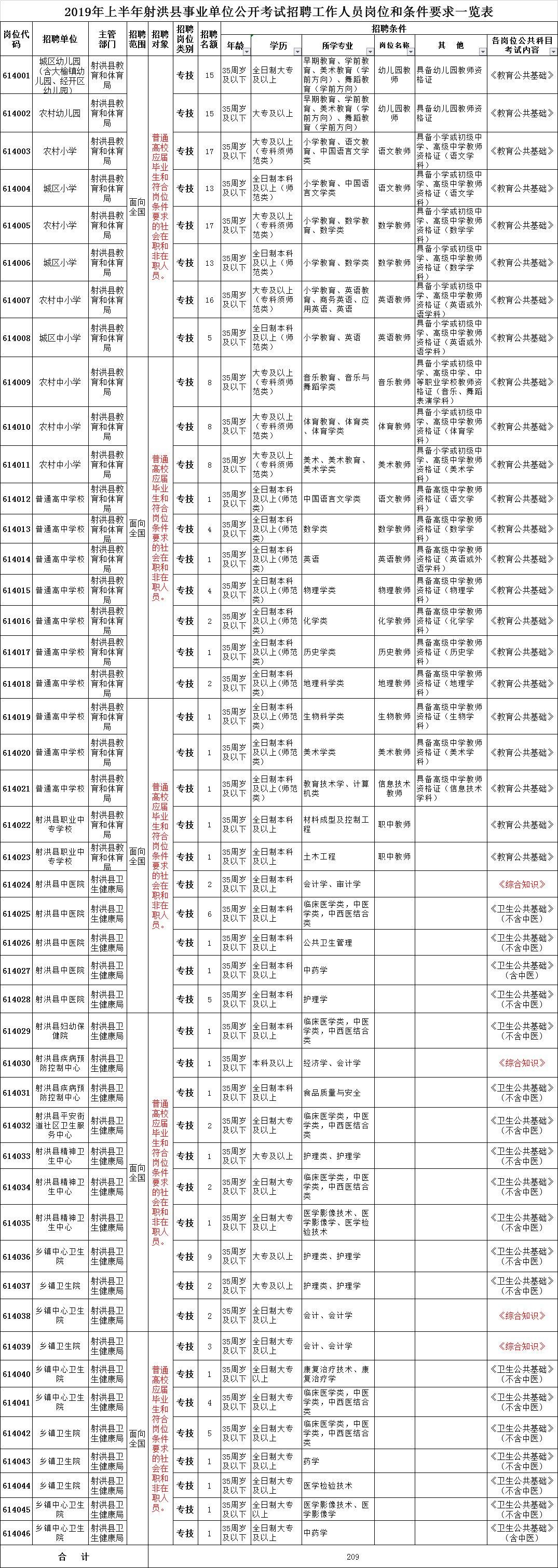 四川射洪最新招工信息概覽