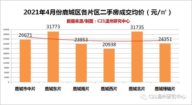 楚州區(qū)二手房市場(chǎng)最新動(dòng)態(tài)