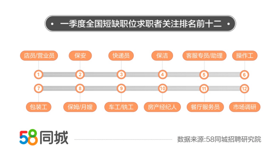 東莞最新A2司機(jī)招聘，職業(yè)前景、要求與待遇分析