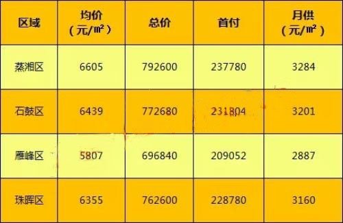 許昌市二手房最新出售動(dòng)態(tài)