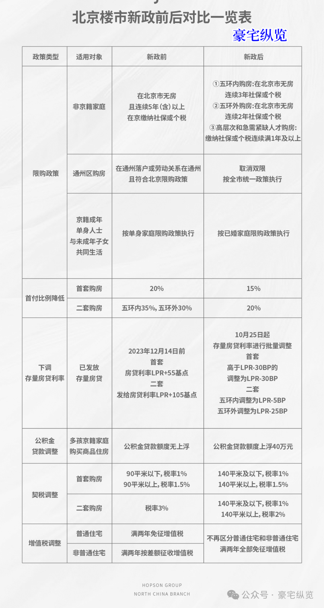 朝陽區(qū)兩限房最新消息，政策動(dòng)向與申請(qǐng)進(jìn)展