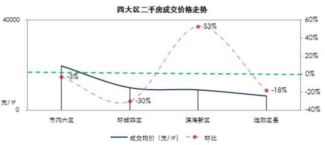 貢井地區(qū)最新二手房價格走勢分析