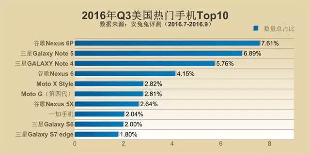 最新款手機(jī)排行榜Top 10，2013年度概覽