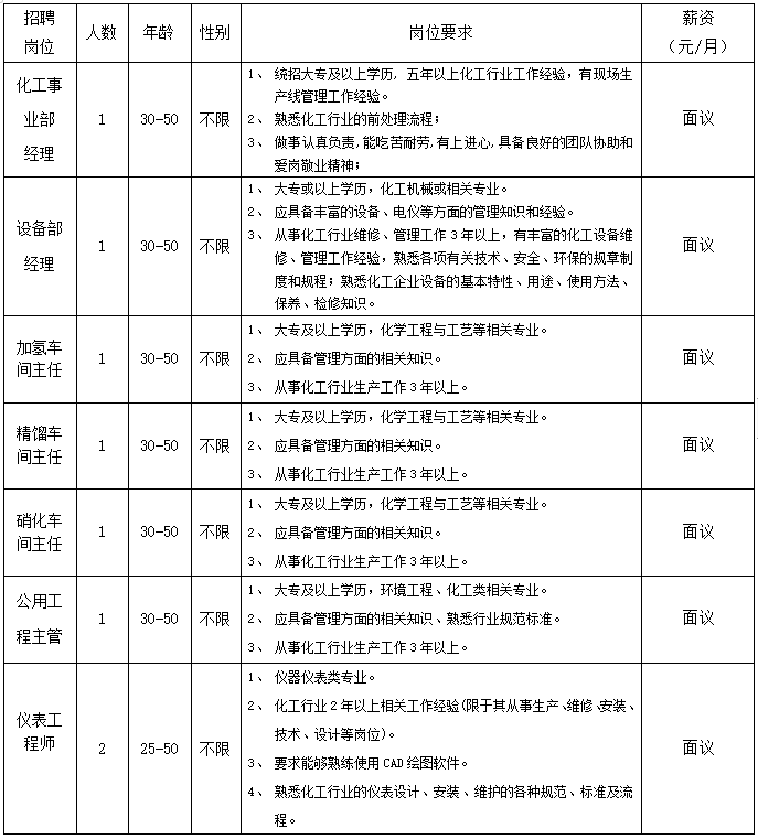 白銀科技園最新招工動態(tài)