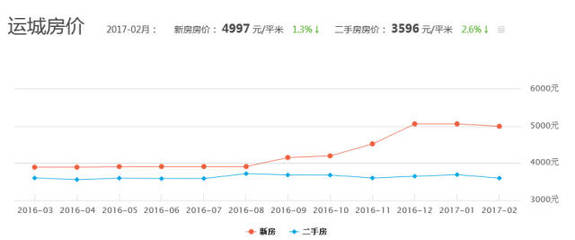 沁水二手房市場(chǎng)最新消息深度解析