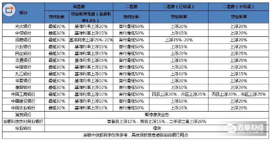 合肥二套房最新政策解讀