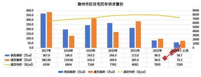 滁州市最新二手房出售，市場概況與購房指南