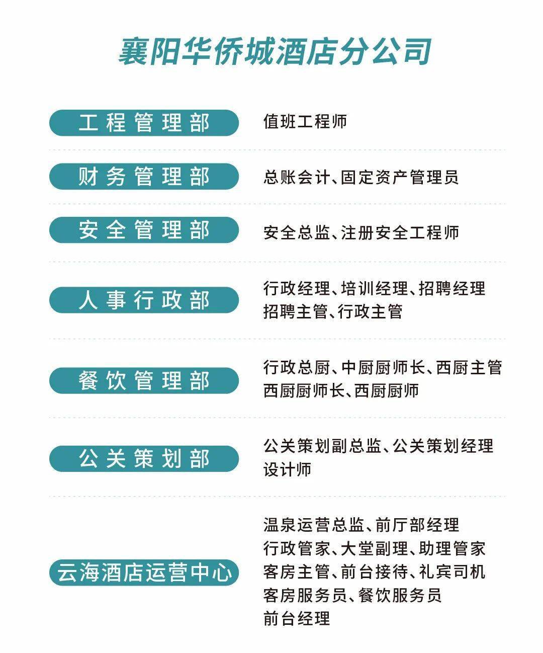 華僑城集團最新招聘信息概覽