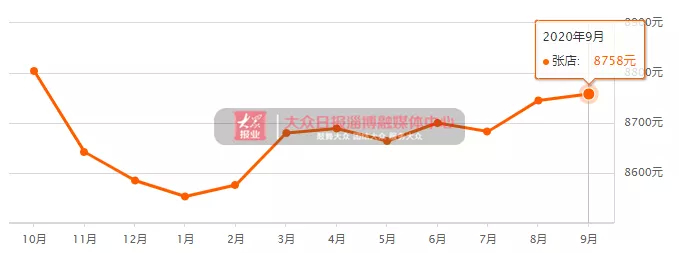 臨淄二手房?jī)r(jià)最新消息，市場(chǎng)走勢(shì)與購(gòu)房指南