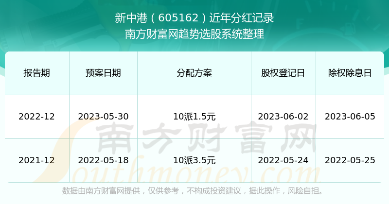 2024新澳最精準(zhǔn)資料大全,2024新澳最精準(zhǔn)資料大全