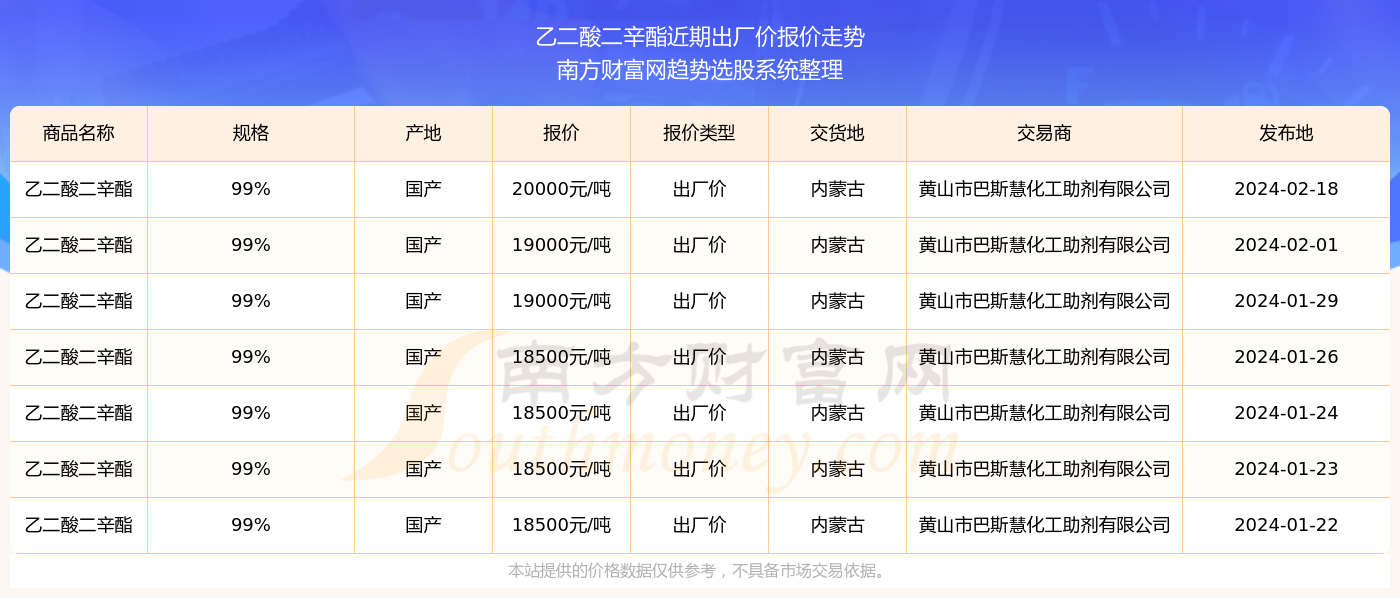 2024新奧精準資料免費大全078期,2024新奧精準資料免費大全078期詳解