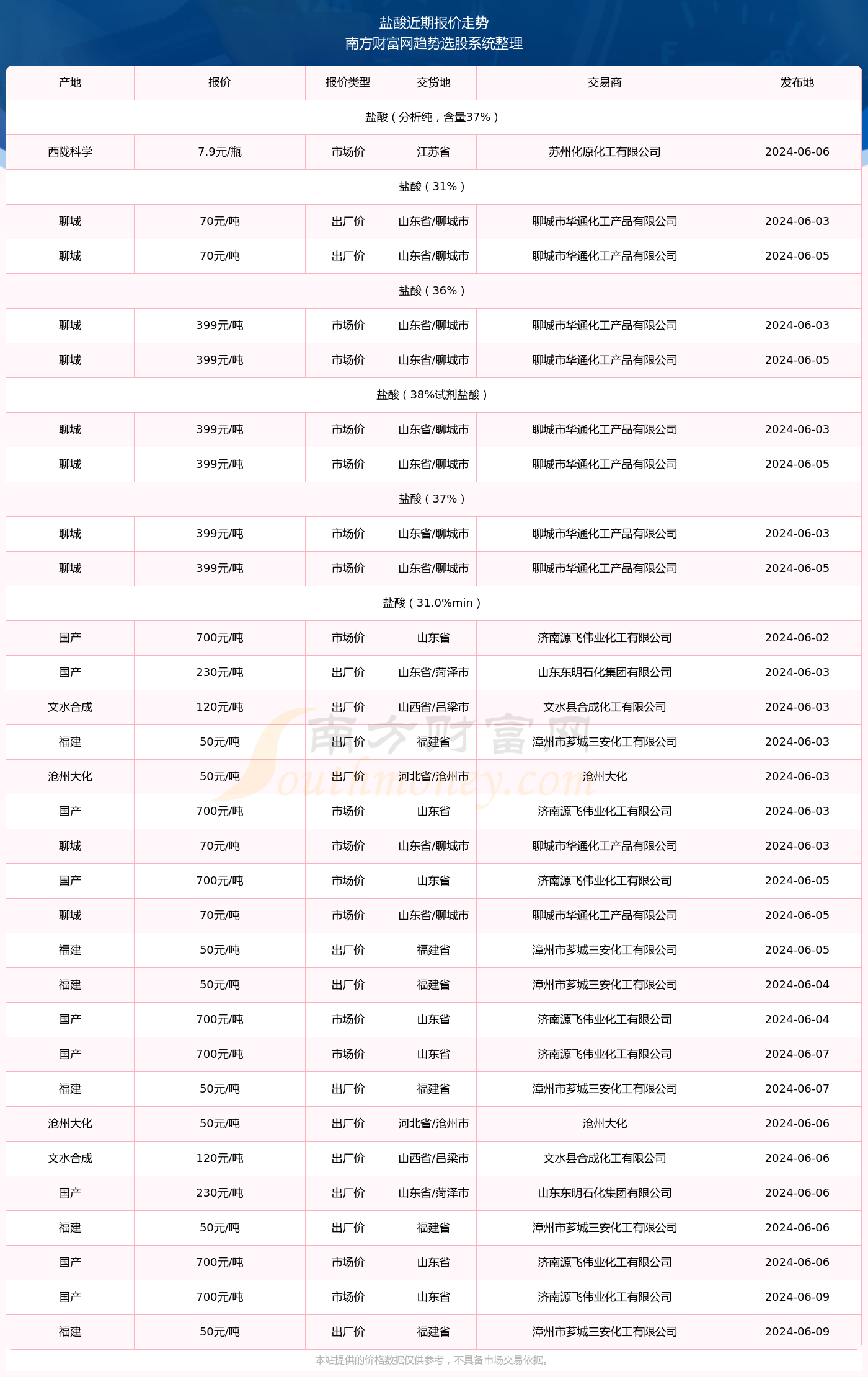 2024澳門資料表,澳門資料表概覽，展望2024年及未來