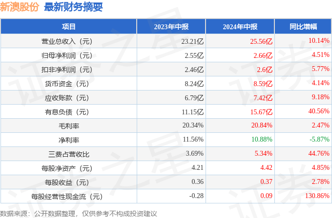 新澳資料大全2024年,新澳資料大全2024年概覽