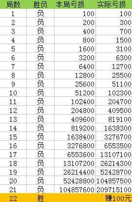 澳門一碼一碼100準(zhǔn)確,澳門一碼一碼100準(zhǔn)確，揭開真相，警醒公眾