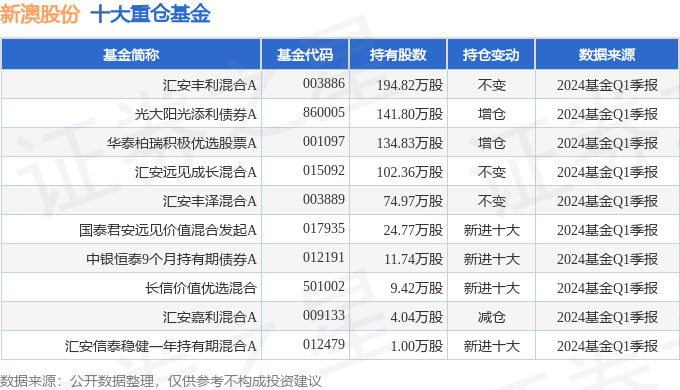 新澳2024大全正版免費資料,新澳2024大全正版免費資料，探索與揭秘