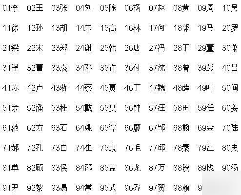 最新百家姓全文,最新百家姓全文及其內(nèi)涵解析