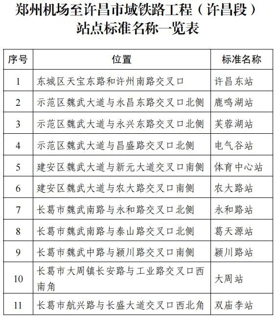 許昌最新高鐵時刻表,許昌最新高鐵時刻表，連接未來的速度與便捷