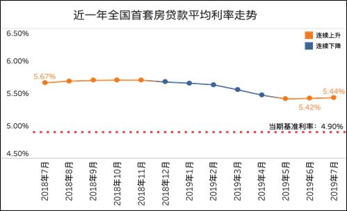 最新人行貸款基準(zhǔn)利率,最新人行貸款基準(zhǔn)利率，影響與解讀