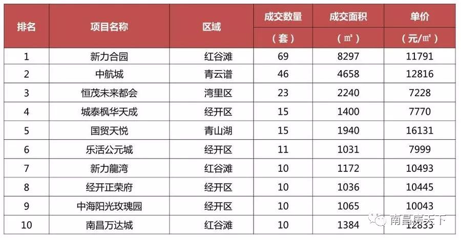 南昌新力合園最新房價(jià),南昌新力合園最新房價(jià)動(dòng)態(tài)及分析