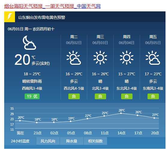 山東海陽天氣預(yù)報最新,山東海陽天氣預(yù)報最新分析