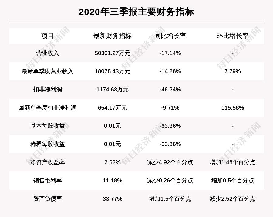 長航鳳凰股票最新消息,長航鳳凰股票最新消息深度解析