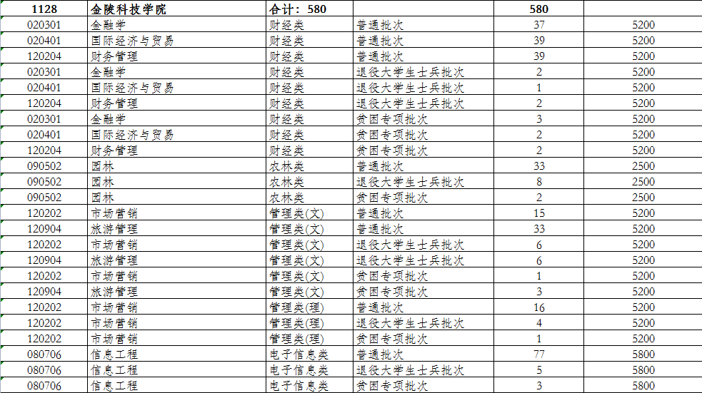 958大學(xué)最新名單,揭秘958大學(xué)最新名單，精英教育的璀璨星辰