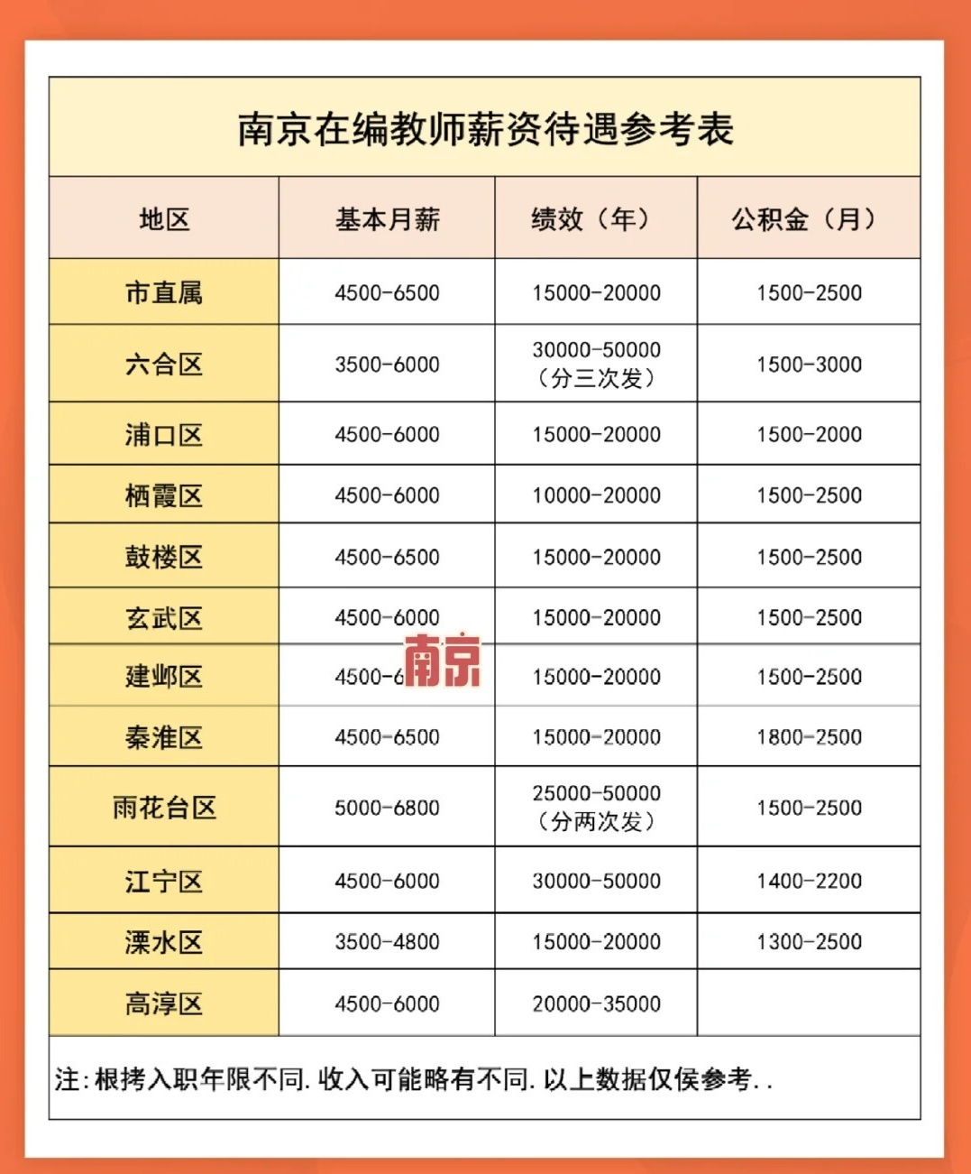 教齡工資最新消息2024,教齡工資最新消息2024，展望與探討