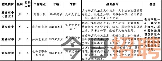 懷寧招聘網(wǎng)最新招聘,懷寧招聘網(wǎng)最新招聘動態(tài)深度解析