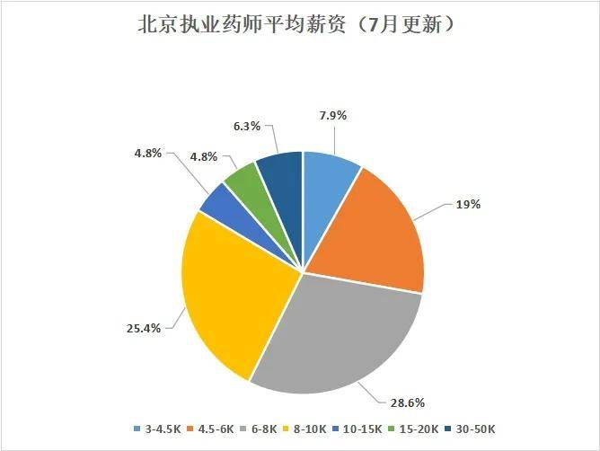 執(zhí)業(yè)藥師待遇最新消息,執(zhí)業(yè)藥師待遇最新消息，行業(yè)變革與薪酬待遇的走向分析