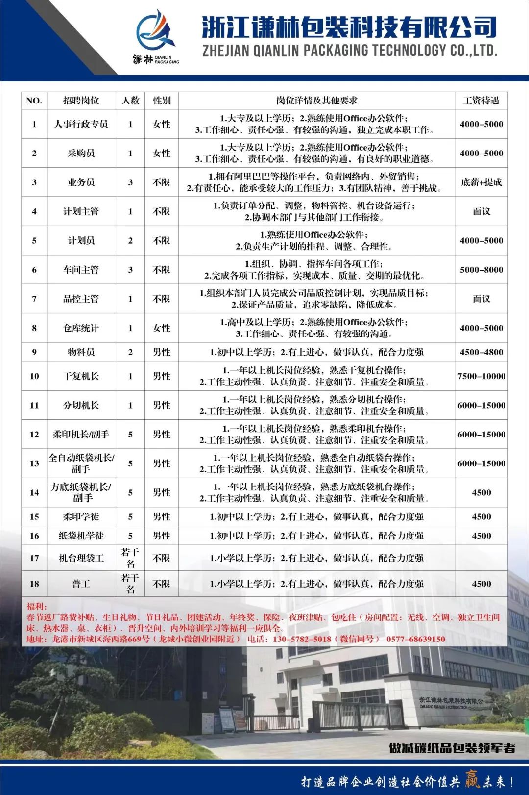 福州長樂司機最新招工,福州長樂司機最新招工信息及其相關(guān)分析