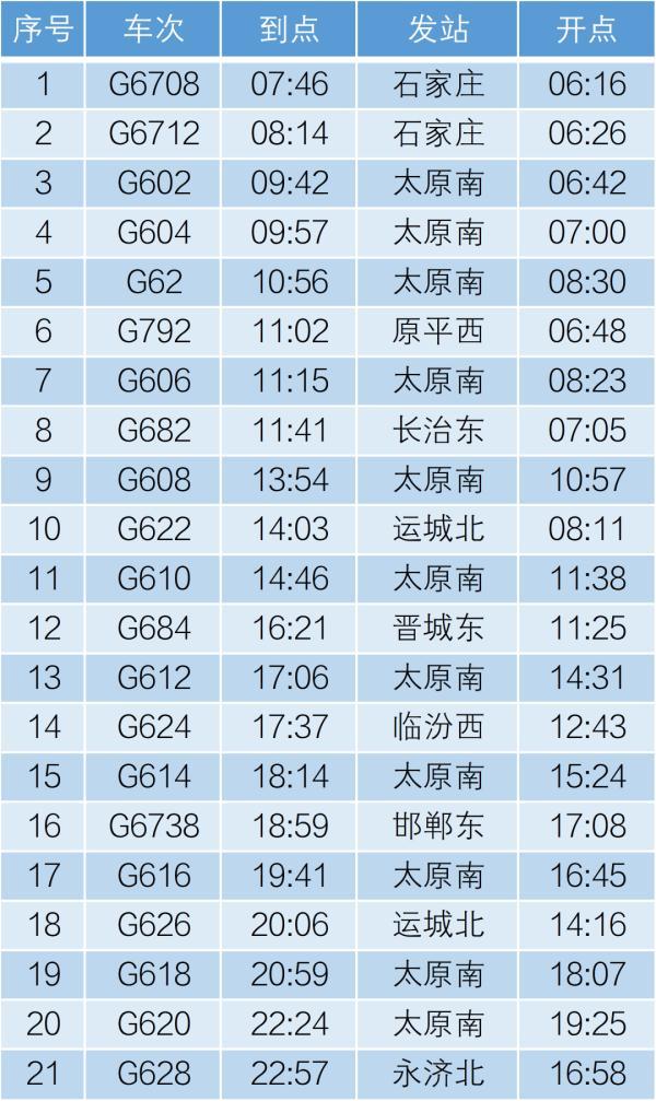 豐臺火車站改造最新動態(tài),豐臺火車站改造最新動態(tài)