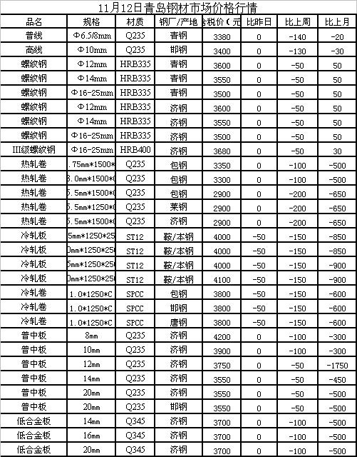 國(guó)際鋼鐵最新價(jià)格行情,國(guó)際鋼鐵最新價(jià)格行情分析