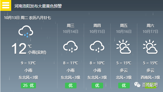 欒川今日最新天氣預(yù)報(bào),欒川今日最新天氣預(yù)報(bào)