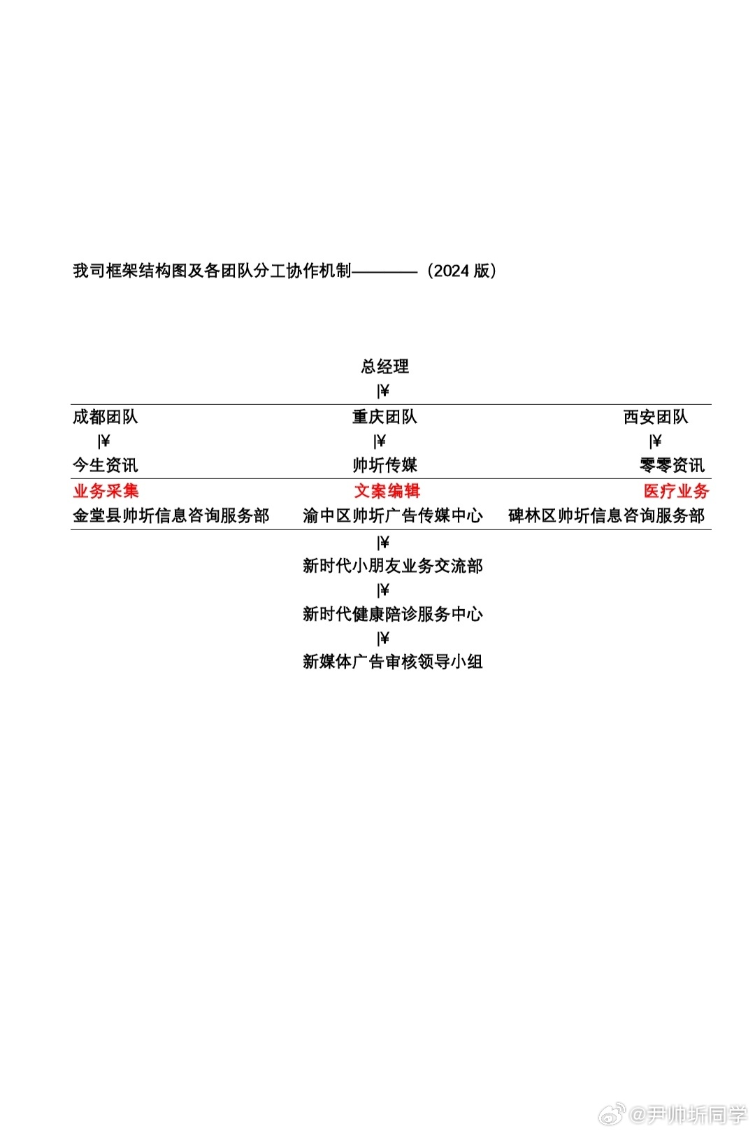 五個(gè)分組2024最新版,五個(gè)分組2024最新版，重新定義團(tuán)隊(duì)協(xié)作與效率的新模式