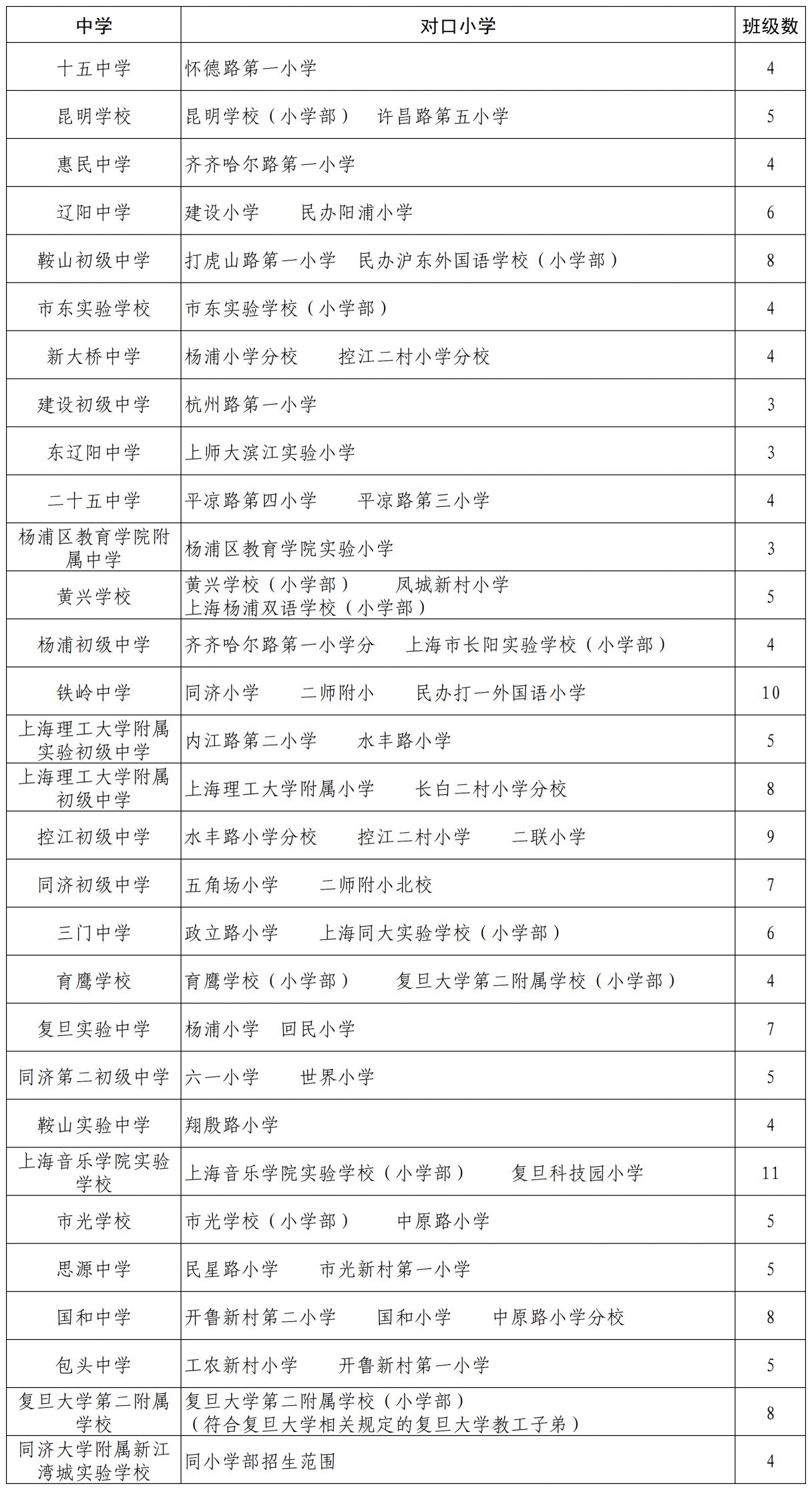 楊浦區(qū)初中最新排名,楊浦區(qū)初中最新排名及其影響力探討