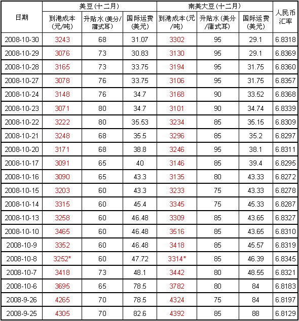 最新日本運(yùn)費(fèi)價(jià)格表,最新日本運(yùn)費(fèi)價(jià)格表詳解