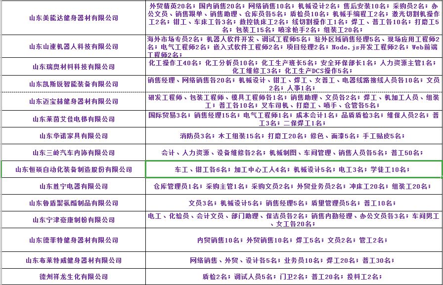 萊州招工最新消息趕集,萊州招工最新消息趕集