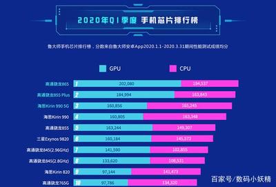 高通最新處理器排名,高通最新處理器排名及其技術(shù)特點(diǎn)