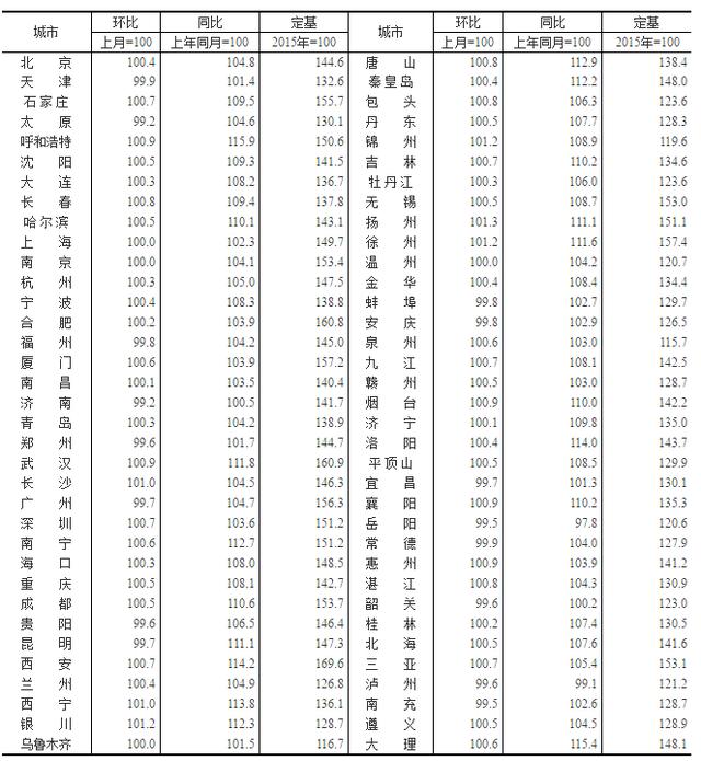 賈汪房?jī)r(jià)最新消息,賈汪房?jī)r(jià)最新消息，市場(chǎng)走勢(shì)與購房指南