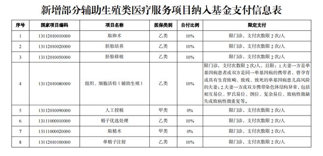 2024試管收費(fèi)價(jià)目表最新,關(guān)于試管嬰兒技術(shù)的最新收費(fèi)價(jià)目表（2024年）詳解