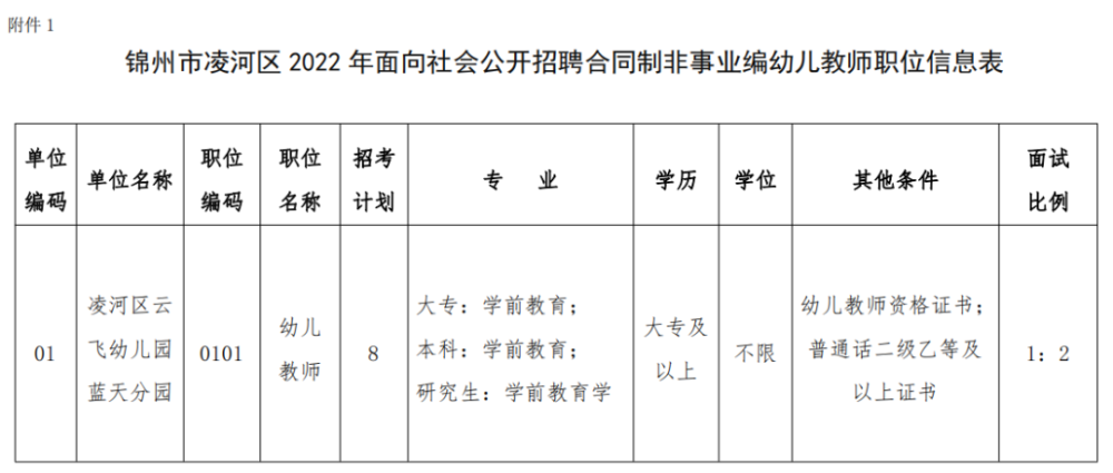 鐵嶺凡河新區(qū)最新招聘,鐵嶺凡河新區(qū)最新招聘動(dòng)態(tài)及人才發(fā)展展望