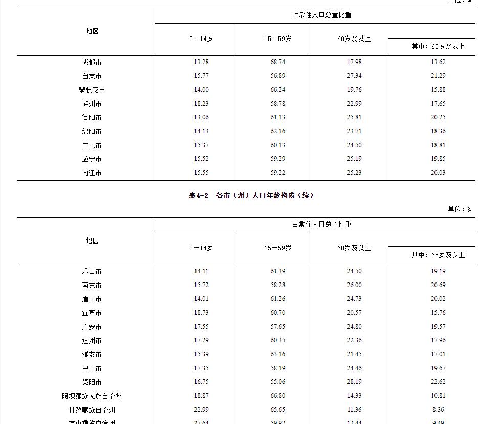 自貢房?jī)r(jià)走勢(shì)最新消息,自貢房?jī)r(jià)走勢(shì)最新消息，市場(chǎng)分析與預(yù)測(cè)