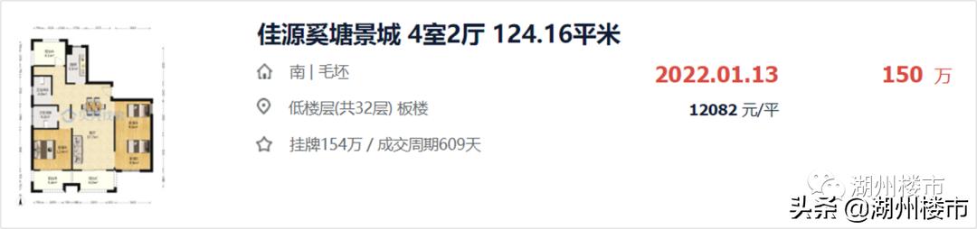 湖州佳源都市最新房價,湖州佳源都市最新房價探析