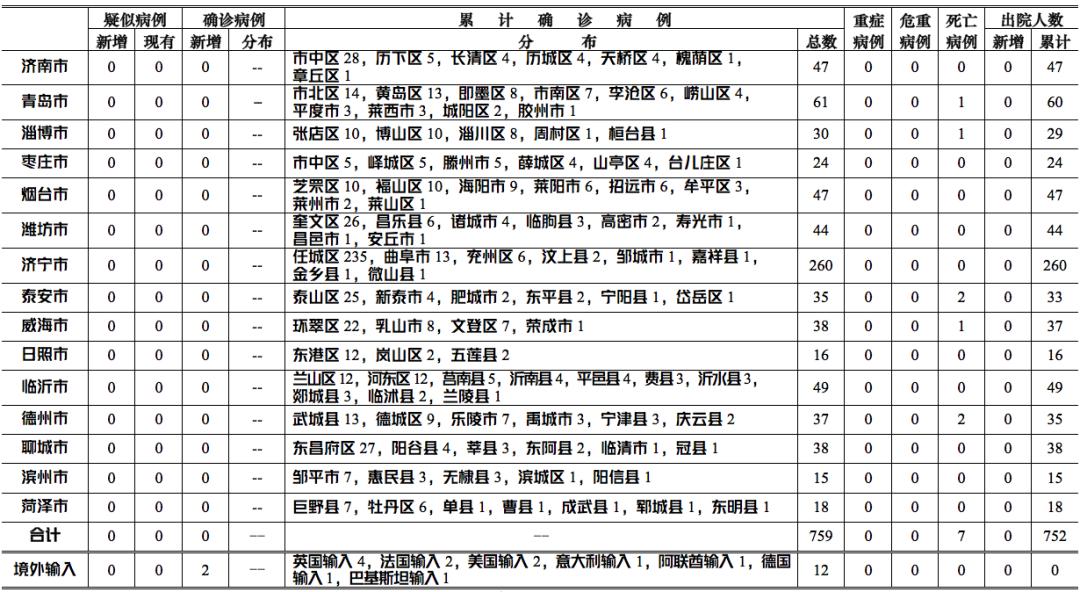 今日甘肅公布最新疫情人數(shù),今日甘肅公布最新疫情人數(shù)，堅(jiān)定信心，共克時(shí)艱