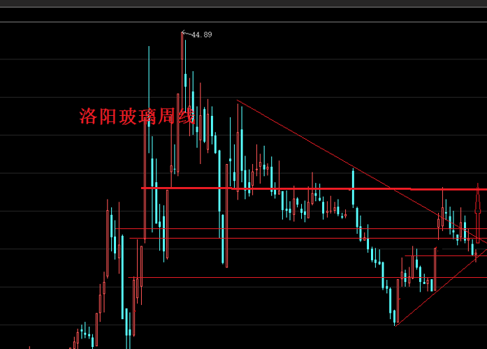 洛陽(yáng)玻璃股票最新消息,洛陽(yáng)玻璃股票最新消息深度解析